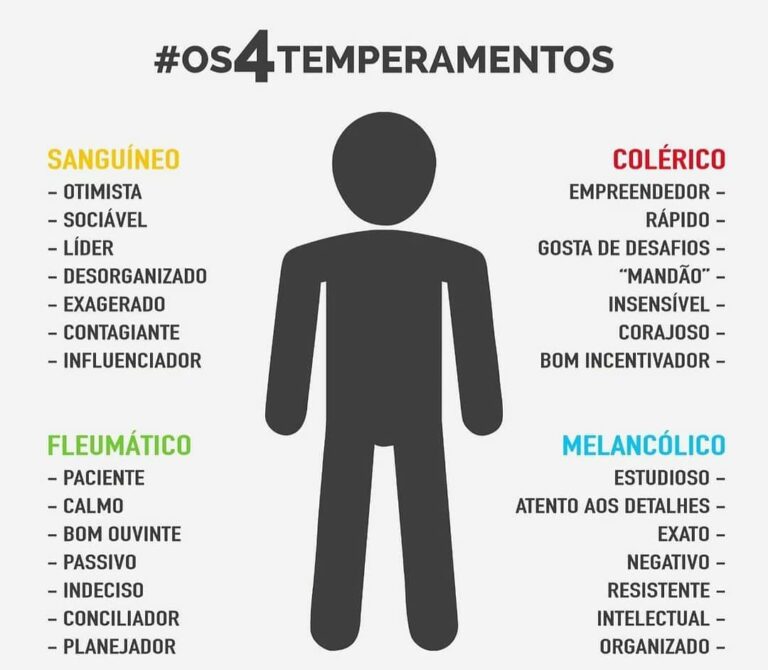 Teste de temperamentos